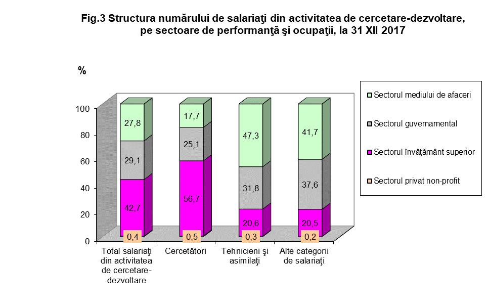 În tabelele anexă 3 şi 4 sunt prezentate datele referitoare la salariaţii din activitatea