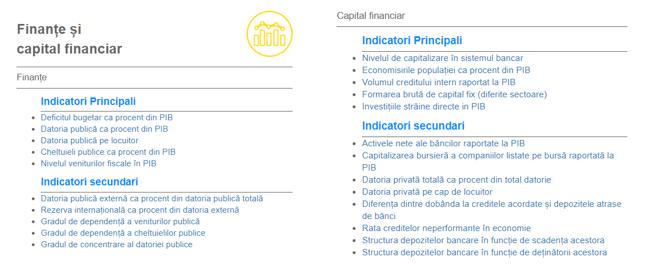 Domeniul: Finanțe și capital