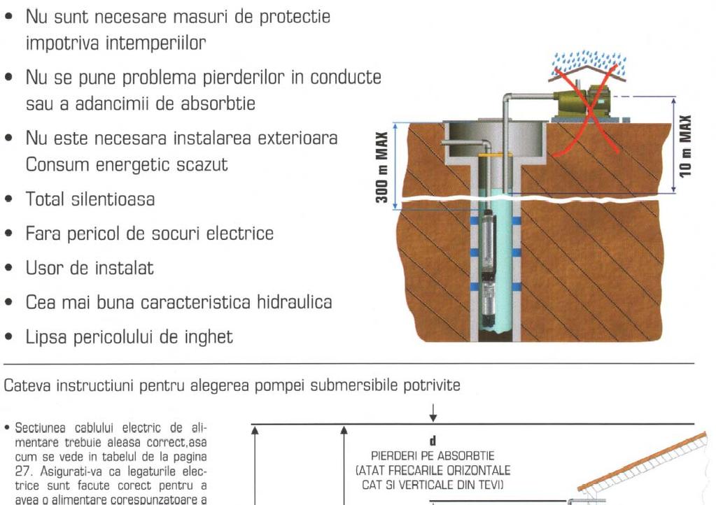 Dimensionare electropompă ZDS AB POMPE Alegerea optimă a electropompei submersibile Pump innovation
