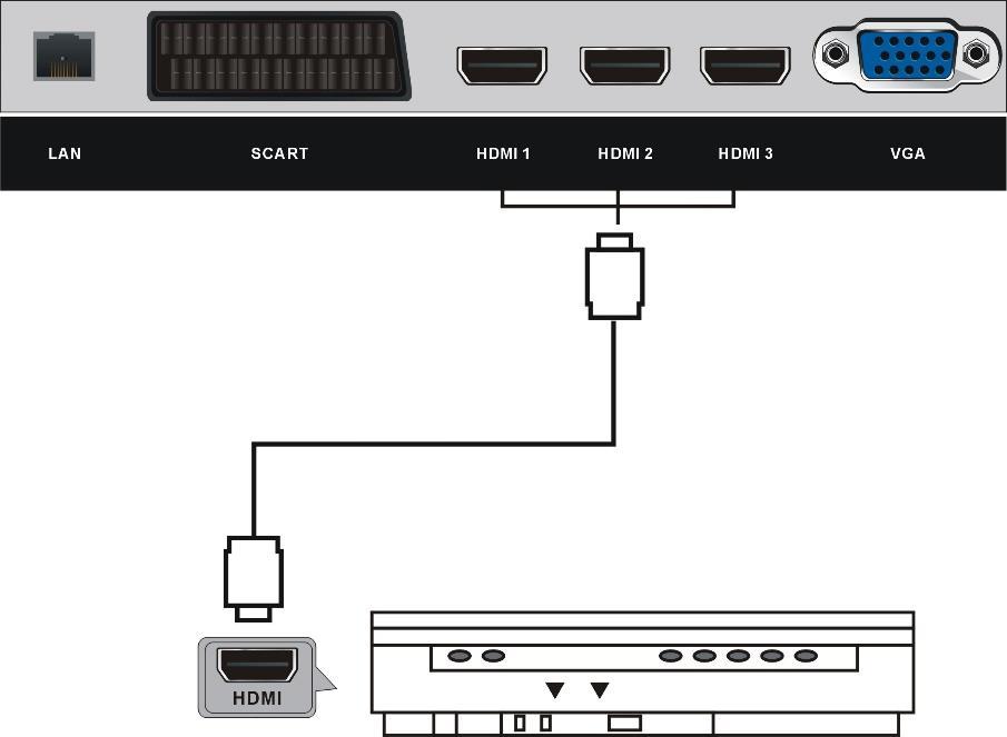 CONECTAREA PRIN CABLUL HDMI Cablu HDMI (Nu este inclus) Folositi cablul HDMI pentru conexiunea cu