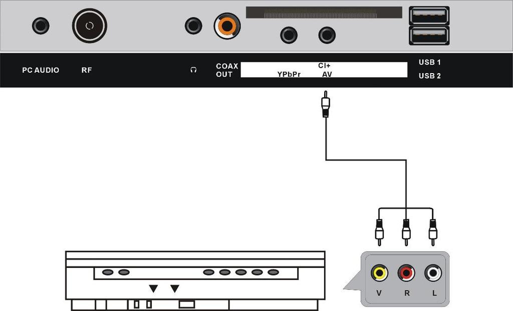 folositi cablul compozit Audio L/R (alb/rosu) si CVBS (galben) pentru
