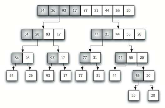 Sortare prin interclasare (Merge sort) Structură generală: Considerăm şirul: x[1],x[2],,x[n].