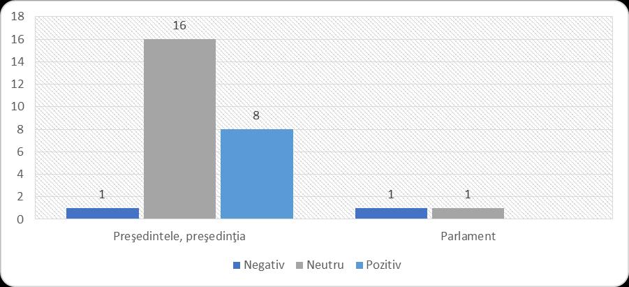 Chișinău Frecvența și durata materialelor cu caracter electoral direct sau indirect Genul