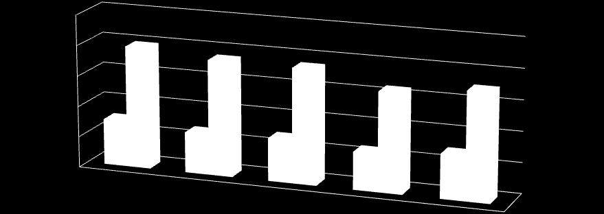 CAPITOLUL IV DEPOZITELE PERSOANELOR FIZICE Dinamica depozitelor garantate ale populaţiei pe parcursul anului 2015 în raport cu plafonul de garantare este prezentată în Figura 3 