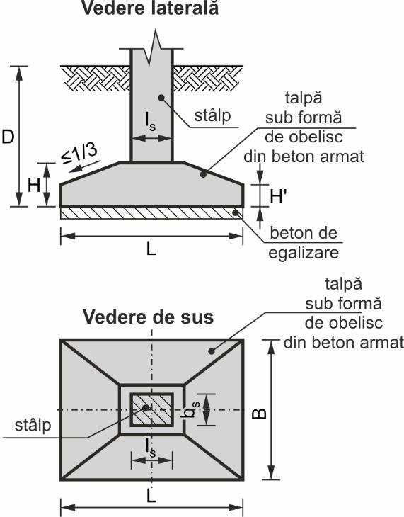 Figura 4.3 Fundație tip talpă din beton armat sub formă de obelisc NOTĂ: Se recomandă alegerea fundațiilor sub formă de obelisc în cazul în care suprafața în plan a fundației este mai mare de 1 m 2.