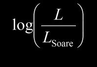 Fig. 3 h) Să se determine valoarea lui a. i) Să se determine luminozitățile L şi respectiv L 2 ale celor două stele din sistemul binar studiat.