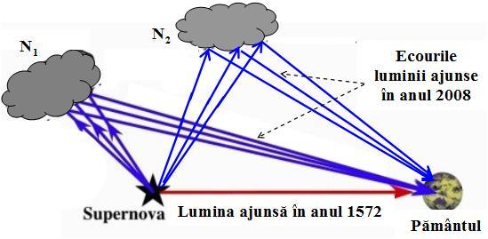 4 Fig. 3 c) Dintre cei n nori de praf interstelari,, N,.