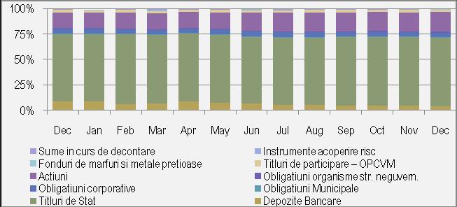 a medie a unui cont în Pilonul II pentru cei 3,19 milioane participanți care au avut contribuții lunare (în perioada mai 2008 decembrie 2014) a fost de 4.