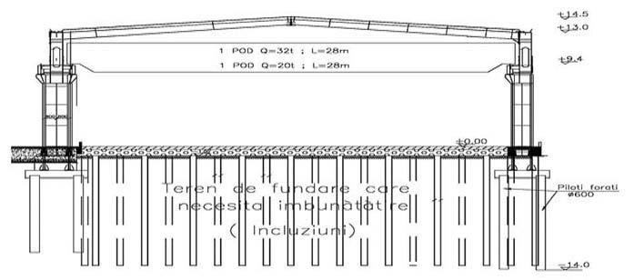 Specificul amplasamentului constã în existenþa unui pachet coeziv cu grosimi de 6-8 m, format preponderent din argile în stare plastic moale - consistentã (Ic = 0,4 0,5), aflat între douã straturi
