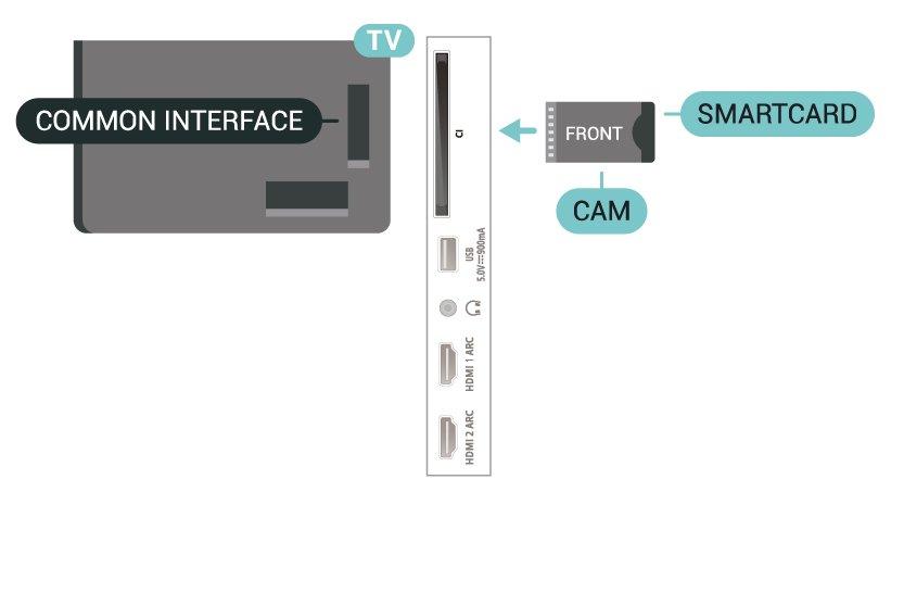 Controlarea dispozitivelor compatibile HDMI CEC de la telecomanda televizorului Setări > Setări generale > EasyLink > Telecomandă cu EasyLink > Pornit. Introduceţi cardul Smart Card în modulul CAM.