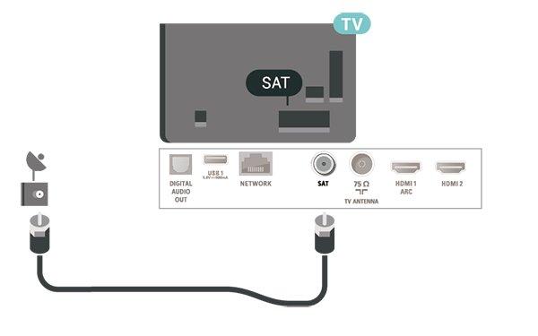 5 Conexiuni 5.1 Ghid de conectivitate Întotdeauna conectaţi la televizor dispozitivul care dispune de conexiunea cu calitatea cea mai bună.