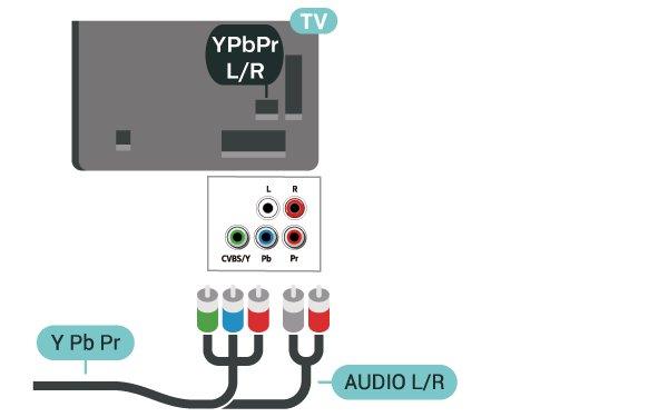 Component Semnalul video pe componente - YPbPr este o conexiune de calitate superioară. Conexiunea YPbPr se poate folosi pentru semnale TV de înaltă definiţie (HD).