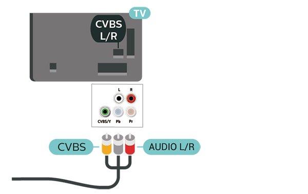 Potriviţi culorile conectorului YPbPr (verde, albastru, roşu) cu fişele de cablu atunci când conectaţi. Folosiţi un cablu cinch audio S/D dacă dispozitivul are şi ieşire de sunet. 5.