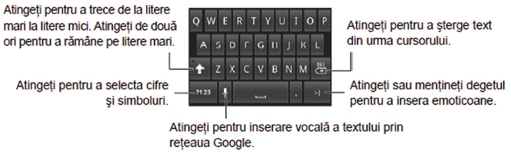 Tastatura Android Tastatura Android oferă un aranjament similar tastaturii unui calculator de birou.