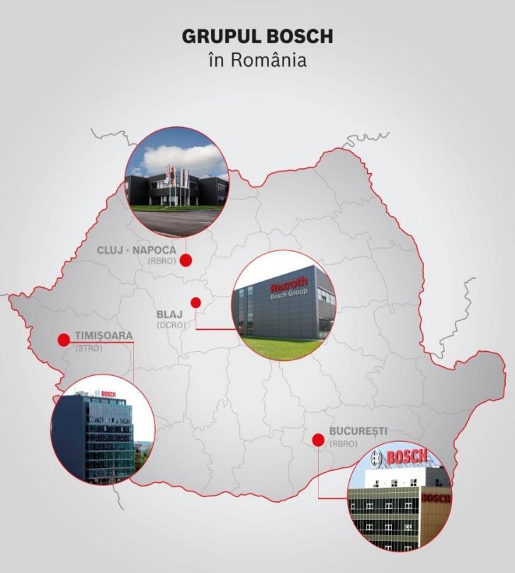 Producție tehnică liniară Producție componente auto 2007 - Bosch Communication Center S.R.L.