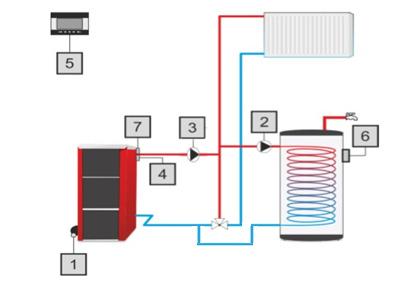 The thermal overload relay is a bimetallic sensor located next to the boiler's temperature sensor in the Montarea capillary termostatului or on the pipe de feeding supratemperatura the CH circulation