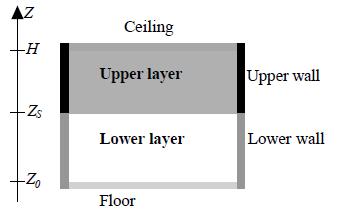 Fig. A4 Two zone model The system of equations (A.24) has to be built once for the ceiling and once for the floor. If the enclosure has M different types of walls, it has to be build 2M times.