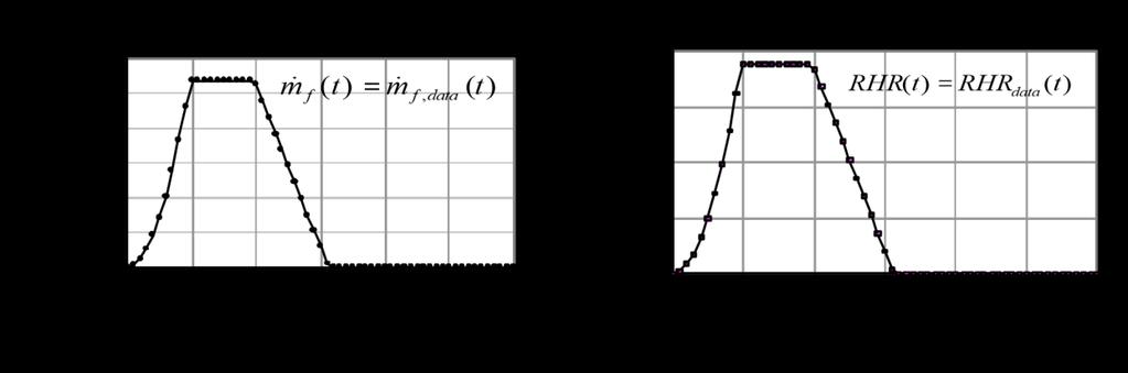ANNEX C - COMBUSTION MODELS C.1 No combustion model The pyrolysis rate and the rate of heat release set in the data are considered in the mass and energy balances.