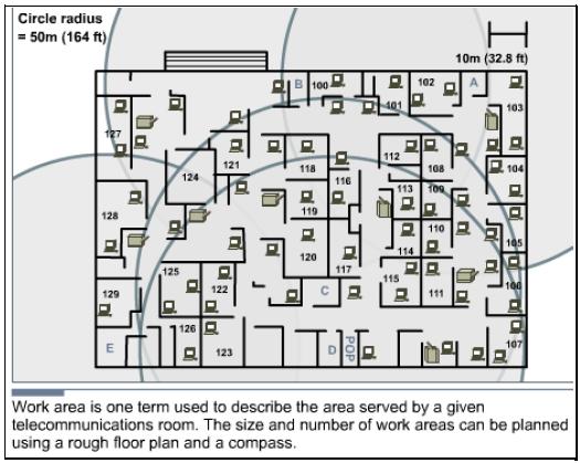 Zona de lucru Figura 2: Aria de lucru. Zona de lucru este zona deservită de o cameră de telecomunicații (Telecom.