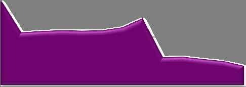 Sum ele plasate obligaţiuni m unicipale, 5,8 0 m ilioane de lei, au scăzut cu 31,94% faţă de ianuarie 2012 şi cu 3,24% faţă de