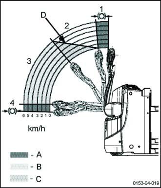 4 Utilizare Conducerea Deplasarea în pante ascendente şi descendente Deplasarea în pante trebuie să se efectueze întotdeauna cu încărcătura îndreptată spre partea ascendentă a pantei.