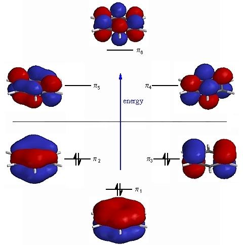 II.2.1. Interpretarea structurii benzenului prin TLV Este o metodă empirică de determinare a aromaticității ce necesită un calcul matematic foarte complicat.