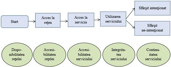 17. Din perspectiva utilizatorului final, utilizarea serviciilor furnizate prin intermediul reţelelor mobile poate fi, de asemenea, separată în faze consecutive.