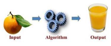 Proprietățile algoritmilor Generalitatea algoritmul nu rezolvă problema pentru un caz particular, pentru un singur set de date, ci pentru toate seturile de date posibile.