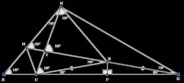 Soluția 3: Notăm cu S intersecția mediatoarei segmentului [CE] cu dreapta CD. Din calcul de unghiuri se obține că m ( ESD ) =m ( EBD ) = 20 patrulaterul DESB este incriptibil.