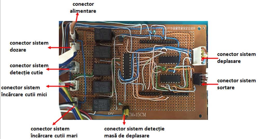 Conector senzori temperatura Conector alimentare 12V Conector lumini Conector senzor optic Conector sel.