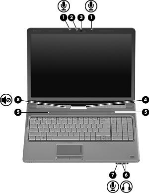 Identificarea componentelor dvs. multimedia Următoarea ilustraţie şi următorul tabel descriu caracteristicile multimedia ale computerului.