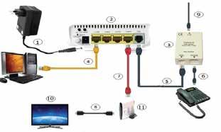 3. Conectaţi un capăt al cablului (6) în port-ul Phone al splitter-ului, iar celălalt capăt - în aparatul de telefon staţionar. 4.