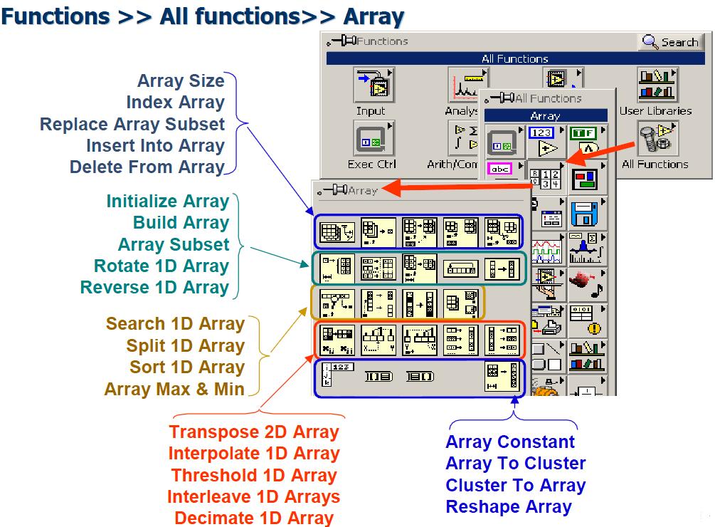 Funcții Array Pentru a obtine in mod dinamic (programatic), structuri