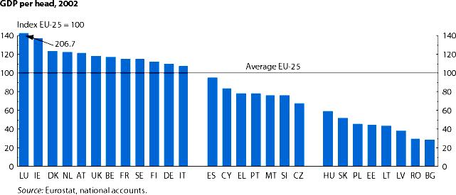 Fondurile Structurale şi de Coeziune ale Uniunii Europene Politica de coeziune economica si sociala a UE UE-25 PIB per capita - 22.300 RO PIB per capita - 7.