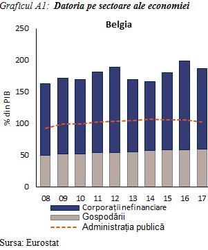 4. DEZECHILIBRE, RISCURI ȘI AJUSTARE: OBSERVAȚII SPECIFICE PENTRU FIECARE STAT MEMBRU Belgia: În runda precedentă a PDM, în Belgia nu au fost identificate dezechilibre macroeconomice.