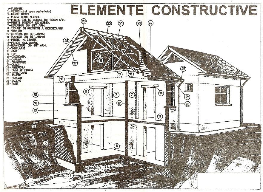 VI.ELEMENTE DE CONSTRUCŢII În cele ce urmează se vor descrie principalele elemente structurale ale construcţiilor. Figura VI.1.