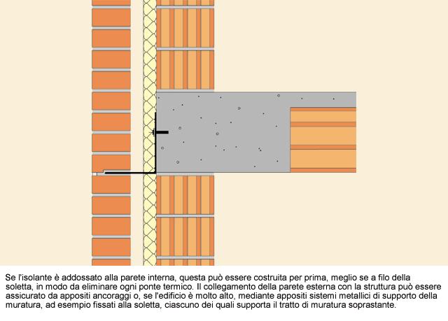 Intervalul Indepartarea oricarui exces de mortar din intervalul dintre cei doi pereti reprezinta o etapa fundamentala in cazul in care intregul spatiu urmeaza sa fie ocupat de un material