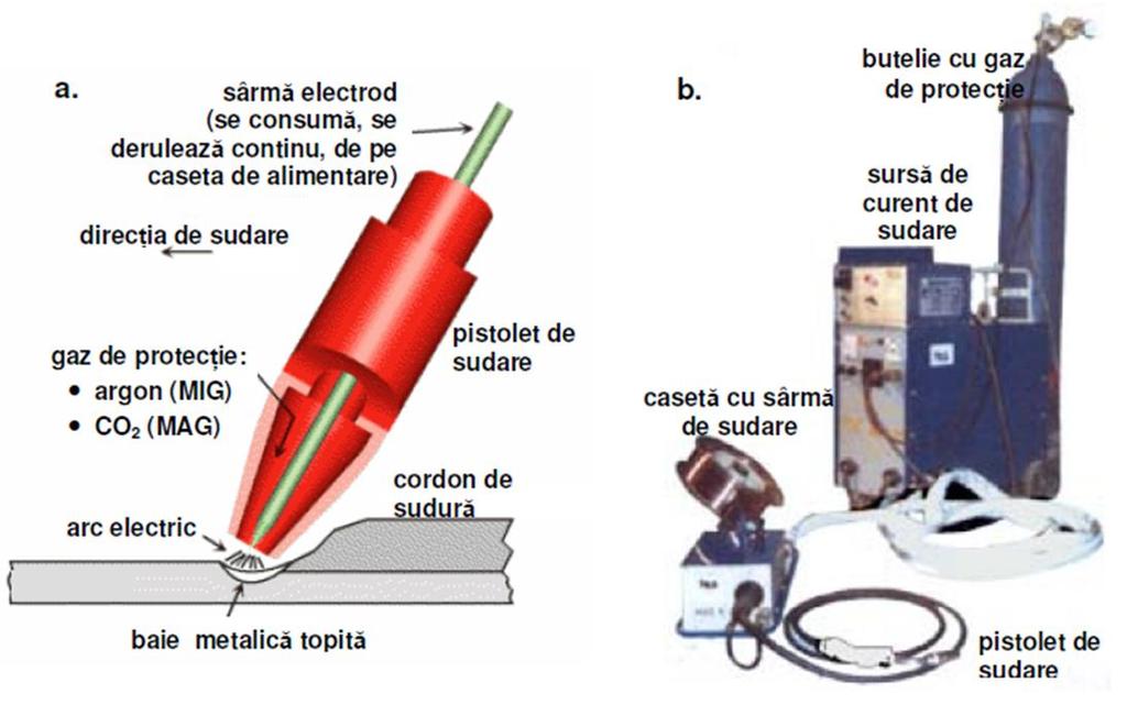 tubul de ghidare a sârmei electrod, cablul de alimentare cu curent și furtunul de gaz sunt montate într-un tub flexibil de cauciuc care împreună