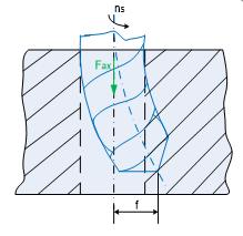 Fig. 54. Realizarea alezajului din plin cu rotirea sculei [GYE 91] Mișcarea principală de rotație și viteza de avans sunt executate de burghiu.