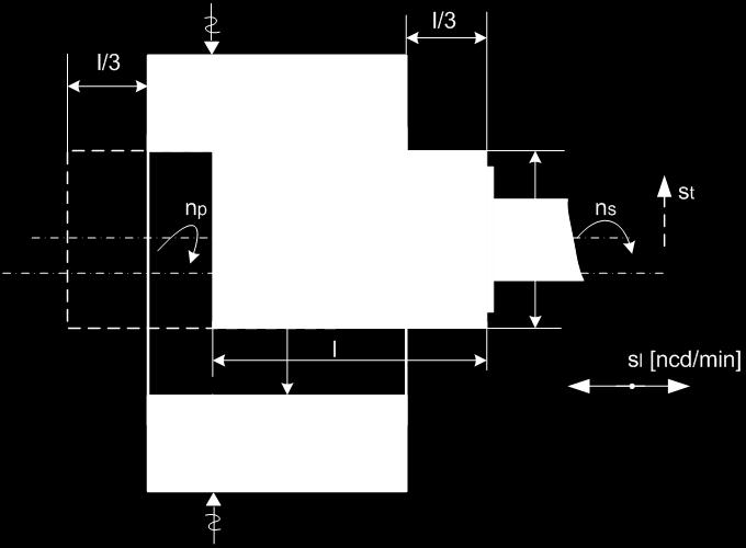 1.6 Procesul tehnologic de rectificare 1.6.1 Rectificare cilindrică interioară (cu avans longitudinal, mai multe treceri) Fig.