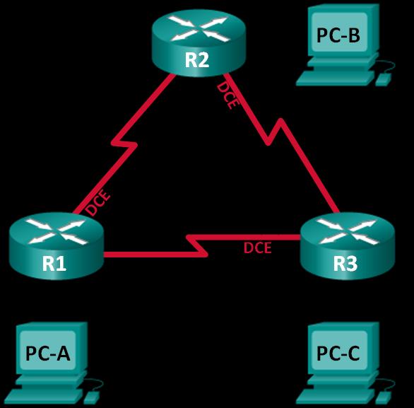 Laborator Configurarea OSPFv3 Single-Area de bază (Versiunea Instructorului) Nota Instructorului: Textul de culoare roșie sau evidențierile cu gri indică faptul că textul apare doar în copiile