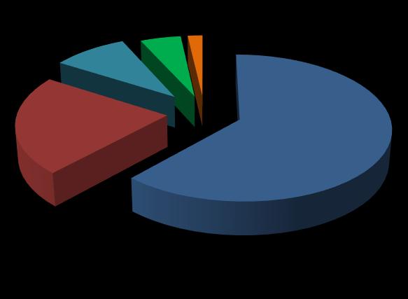 Graficul 34: Beneficiarii alocărilor din fondul de rezervă (% din total alocări) 2015 2016 9% 5% 2% 7% 5%2% 22% 62% 17% 69% Unități administrativ-teritoriale Ministerul Afacerilor Interne Autoritatea