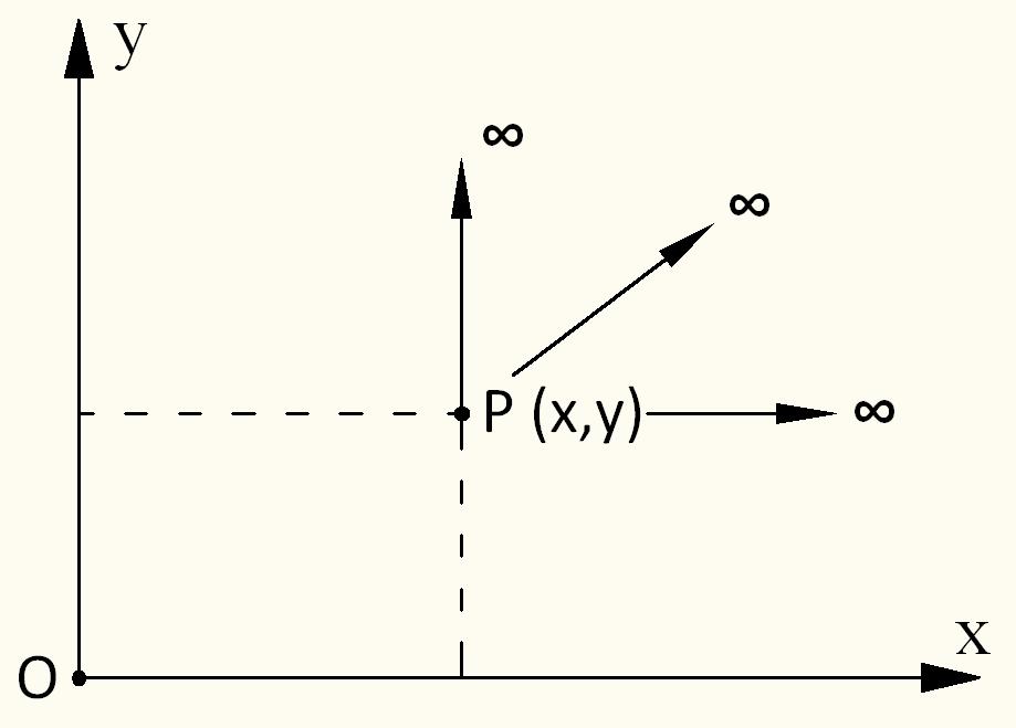 2.7. Coordonate omogene în plan Fie sistemul ortogonal de coordonate carteziene plane (fig. 49).
