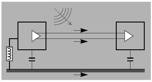 Curenții de mod antenă sunt transportați în aceeași direcție prin cablu și planul de referință pământ.