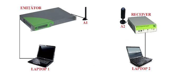 3. Desfășurarea lucrării 3.1 Recepția canalelor DVB-T publice Se conectează receptorul Enensys Referee la PC1 prin două cabluri USB, la porturile de pe partea stângă a laptopului.