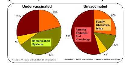 beneficiu, din cauza infecţiozităţii ridicate a bolii. Cu cât mai multe persoane imunizate, cu atât mai multe vieţi salvate. 2.