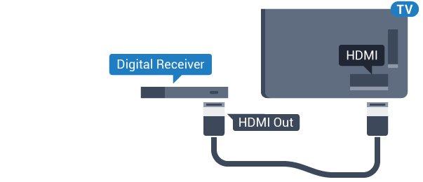 4.4 Sistem Home Theatre - HTS Conectare cu HDMI ARC Utilizaţi un cablu HDMI pentru conectarea unui sistem Home Theatre (HTS) la televizor.