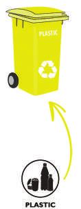 Ce deșeuri colectăm în Pubela / Containerul GALBEN? PLASTIC Ce deșeuri poți colecta?
