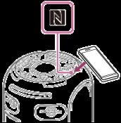 Conectarea la dispozitive compatibile NFC prin One-touch (NFC) Dacă atingeți sistemul de un dispozitiv compatibil NFC precum smartphone-uri, sistemul se activează automat și continuă apoi cu