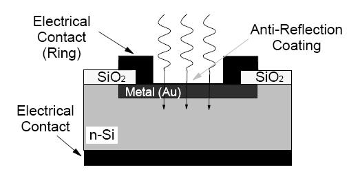 se bazeaza pe jonctiunea metal semiconductor vitezele de lucru sunt mult mai mari, metalul fiind un bun conductor realizeaza evacuarea mult mai rapida a